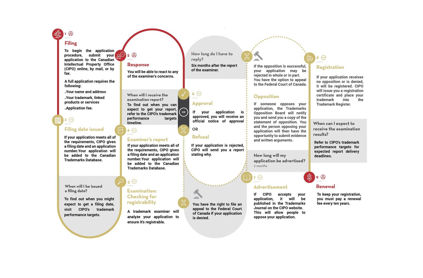 https://uipatent.com/wp-content/uploads/2024/07/feuille-route-pi-mc-ip_roadmap_tm_e3-4659x3065.png