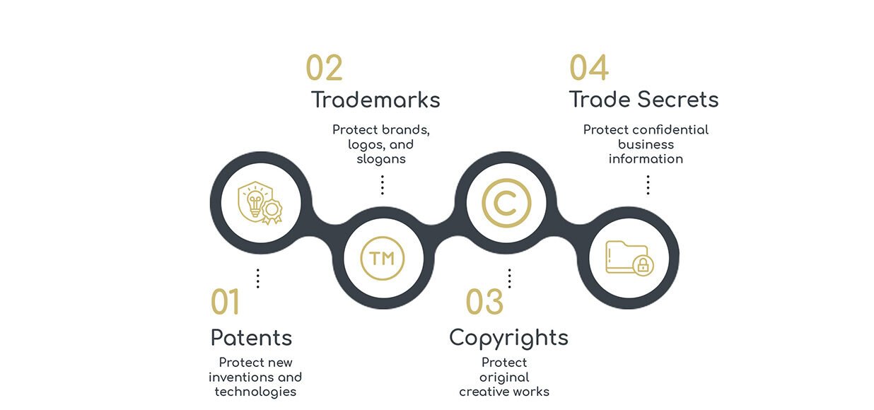 https://uipatent.com/wp-content/uploads/2024/12/Patent-New-1236x580.jpg