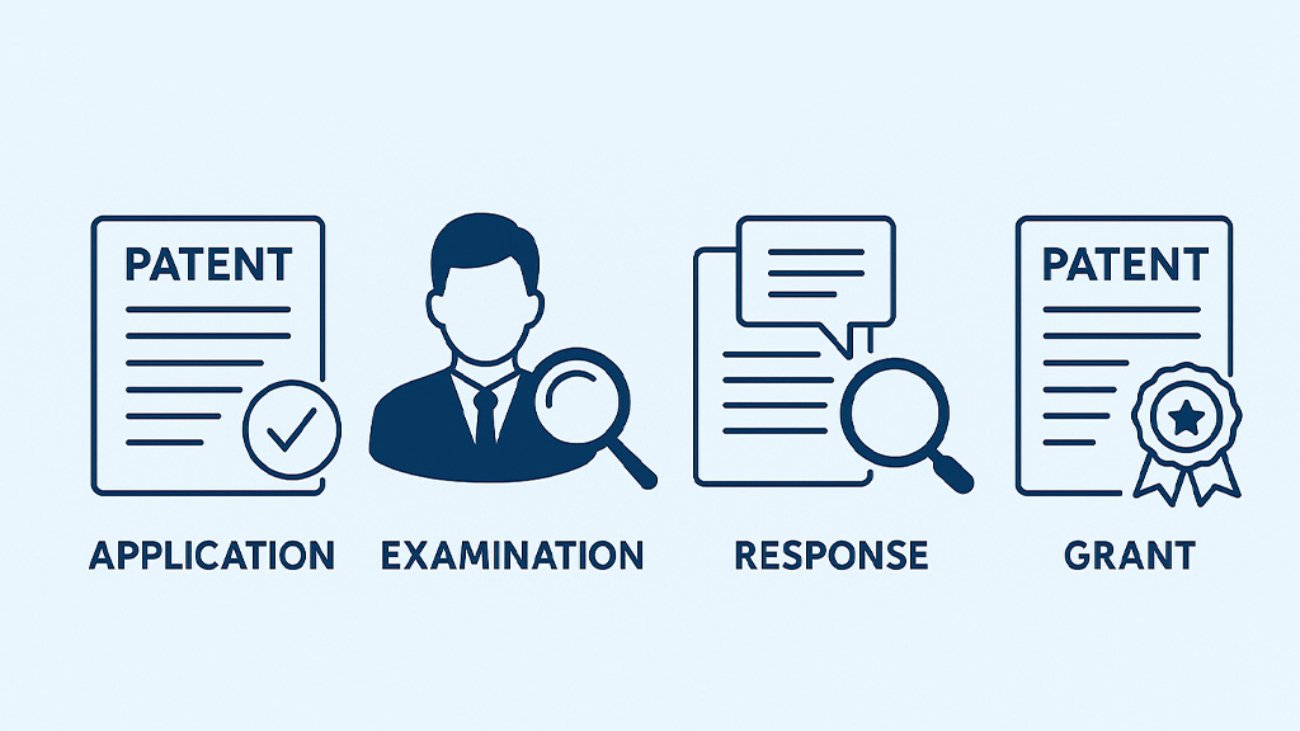 Step-by-step infographic of the Canadian Patent Examination Process